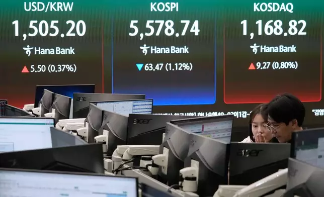 Currency traders watch monitors near a screen showing the Korea Composite Stock Price Index (KOSPI), top center, and the foreign exchange rate between U.S. dollar and South Korean won, top left, at the foreign exchange dealing room of the Hana Bank headquarters in Seoul, South Korea, Thursday, March 26, 2026. (AP Photo/Ahn Young-joon)