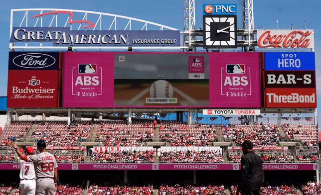 Automated Ball-Strike Challenge System (ABS) confirms a call after Cincinnati Reds catcher Tyler Stephenson challenged (pitch result), call on the field, Boston Red Sox's Jarren Duran walks during the sixth inning of a baseball game in Cincinnati, Sunday, March 29, 2026. (AP Photo/Carolyn Kaster)