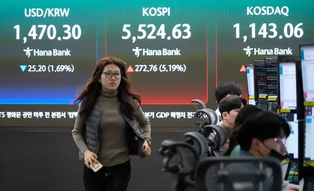 A currency trader passes by a screen showing the Korea Composite Stock Price Index (KOSPI), rear center, and the foreign exchange rate between U.S. dollar and South Korean won, rear left, at the foreign exchange dealing room of the Hana Bank headquarters in Seoul, South Korea, Tuesday, March 10, 2026. (AP Photo/Ahn Young-joon)