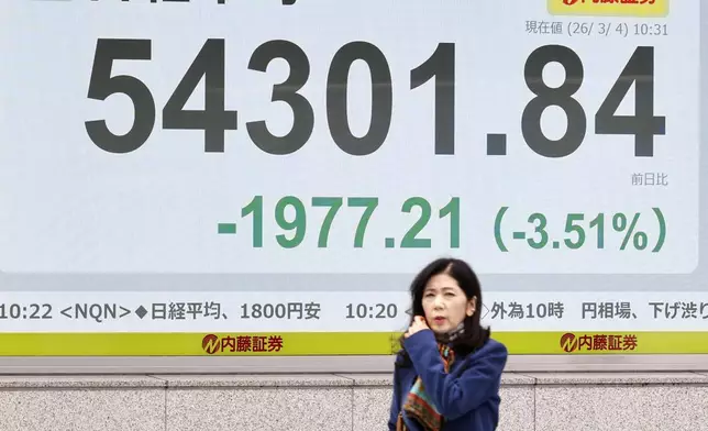 A person walks by an electronic stock board showing Japan's Nikkei index at a securities firm in Tokyo Wednesday, March 4, 2026. (Masanori Kumagai/Kyodo News via AP)