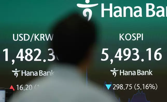 A dealer walks past near a screen showing the Korea Composite Stock Price Index (KOSPI), right, and the foreign exchange rate between U.S. dollar and South Korean won at a dealing room of Hana Bank in Seoul, South Korea, Wednesday, March 4, 2026. (AP Photo/Lee Jin-man)