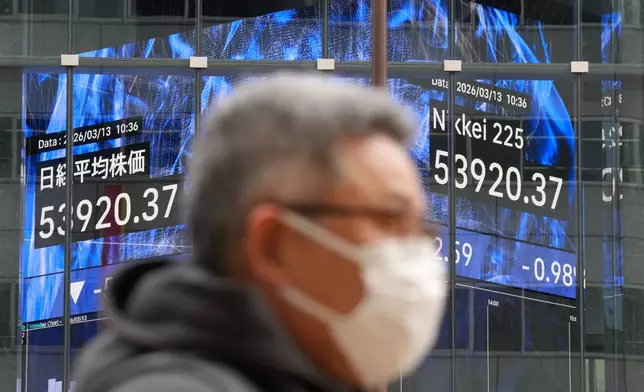 A person walks in front of an electronic stock board showing Japan's Nikkei index at a securities firm Friday, March 13, 2026, in Tokyo. (AP Photo/Eugene Hoshiko)