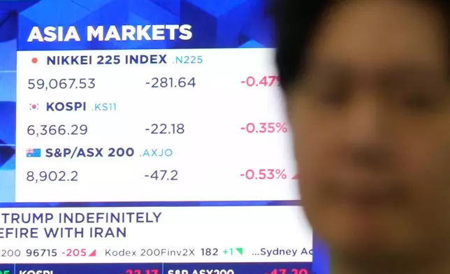 Asia markets index of Japan, South Korea and Australia is seen on a screen at the foreign exchange dealing room of the Hana Bank headquarters in Seoul, South Korea, Wednesday, April 22, 2026. (AP Photo/Ahn Young-joon)