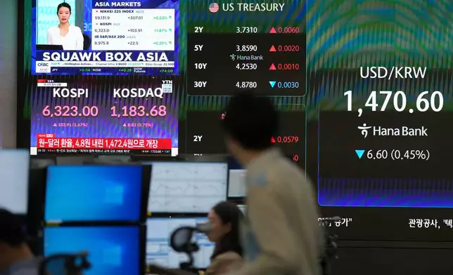A dealer walks past the screens showing the foreign exchange rate between U.S. dollar and South Korean won at a dealing room of Hana Bank in Seoul, South Korea, Tuesday, April 21, 2026. (AP Photo/Lee Jin-man)