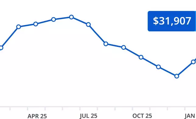 National Average Listing Price: Used vehicles with the model year 2000 and onwards, priced between $3,000 and $150,000.
