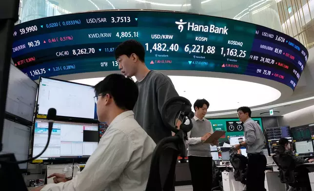 Currency traders work near a screen showing the Korea Composite Stock Price Index (KOSPI), top center, and the foreign exchange rate between U.S. dollar and South Korean won, top center left, at the foreign exchange dealing room of the Hana Bank headquarters, in Seoul, South Korea, Friday, April 17, 2026. (AP Photo/Ahn Young-joon)