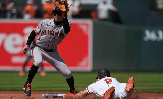 Baltimore Orioles' Gunnar Henderson (2) steals second base in front of San Francisco Giants second baseman Christian Koss, left, during the third inning of a baseball game, Sunday, April 12, 2026, in Baltimore. (AP Photo/Stephanie Scarbrough)