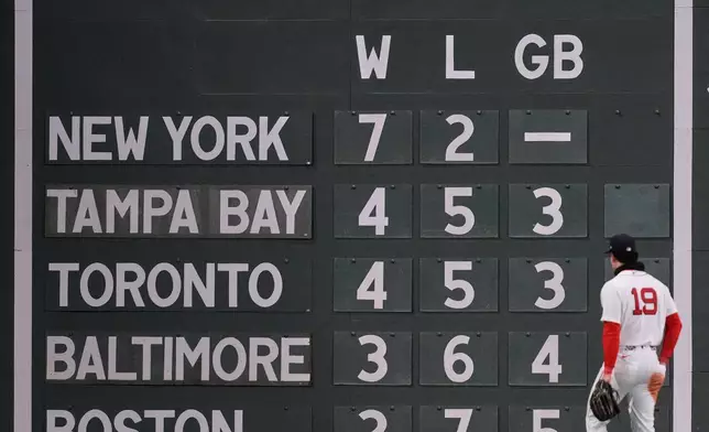 Boston Red Sox left fielder Roman Anthony walks along the warning track, passing the American League East standing board, during a mound visit in the fourth inning of a baseball game against the Milwaukee Brewers at Fenway Park, Monday, April 6, 2026, in Boston. (AP Photo/Charles Krupa)