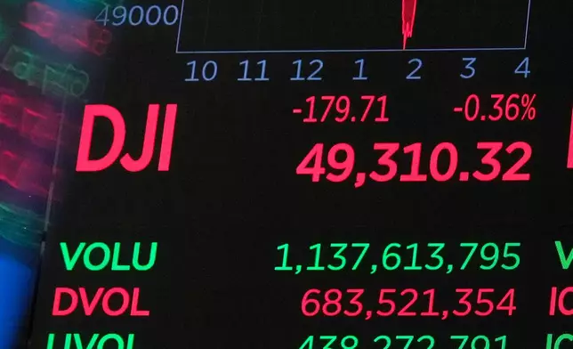A board above the floor of the New York Stock Exchange displays the closing number for the Dow Jones industrial average, Thursday, April 23, 2026. (AP Photo/Richard Drew)