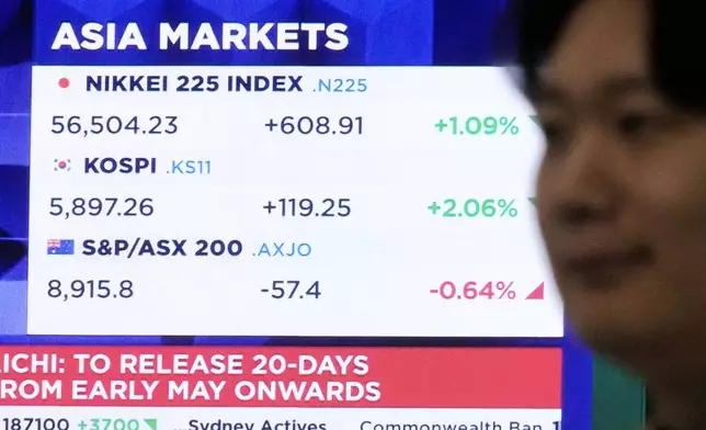 A screen showing Asia markets indexes at the foreign exchange dealing room of the Hana Bank headquarters, in Seoul, South Korea, Friday, April 10, 2026. (AP Photo/Ahn Young-joon)