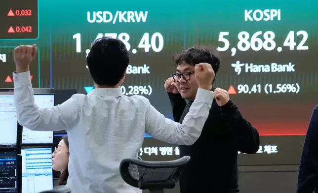 Currency traders stretch near a screen showing the Korea Composite Stock Price Index (KOSPI), right, and the foreign exchange rate between U.S. dollar and South Korean won at the foreign exchange dealing room of the Hana Bank headquarters, in Seoul, South Korea, Friday, April 10, 2026. (AP Photo/Ahn Young-joon)
