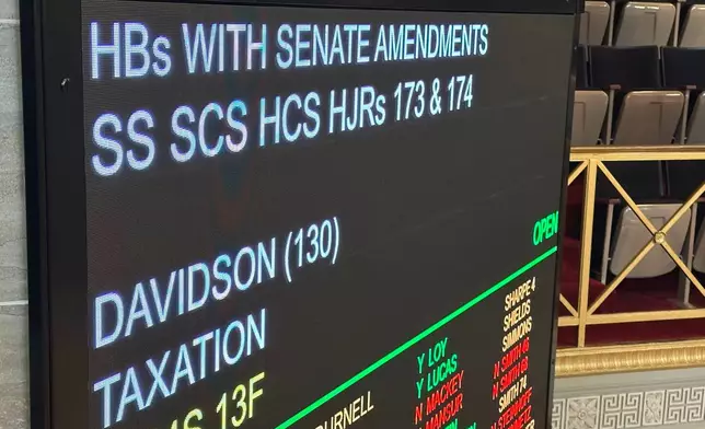 An electronic voting board in the Missouri House chamber displays the title of a proposed constitutional amendment to phase out the individual income tax Tuesday, April 21, 2026, in Jefferson City, Mo. (AP Photo/David A. Lieb)