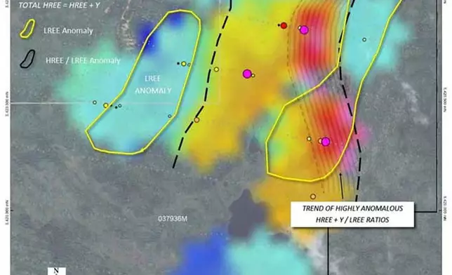 Figure 1: HREE+Y/LREE and LREE Anomalies
