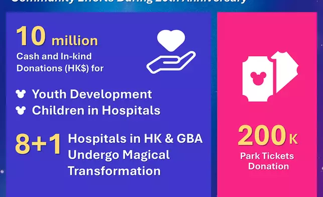 Hong Kong Disneyland FY25 Contribution to HK