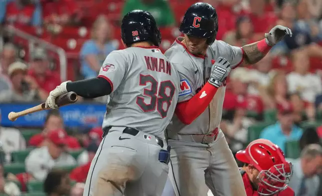 Cleveland Guardians' Brayan Rocchio, right, is congratulated by teammate Steven Kwan (38) after hitting a two-run home run during the sixth inning of a baseball game against the St. Louis Cardinals Monday, April 13, 2026, in St. Louis. (AP Photo/Jeff Roberson)