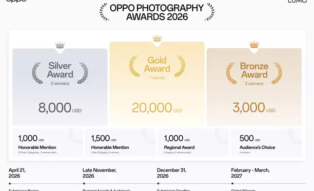 Total prizes of ,500 across 38 award categories.