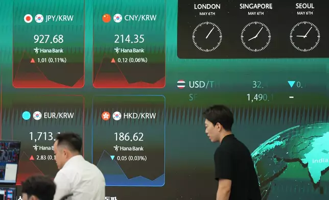 Dealers walk past near the screens showing the foreign exchange rates at a dealing room of Hana Bank in Seoul, South Korea, Wednesday, May 6, 2026. (AP Photo/Lee Jin-man)
