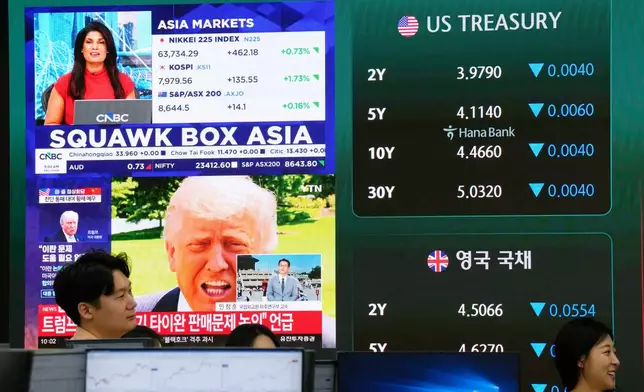 Asia markets index of Japan, South Korea and Australia is seen on a screen at the foreign exchange dealing room of the Hana Bank headquarters in Seoul, South Korea, Thursday, May 14, 2026. (AP Photo/Ahn Young-joon)