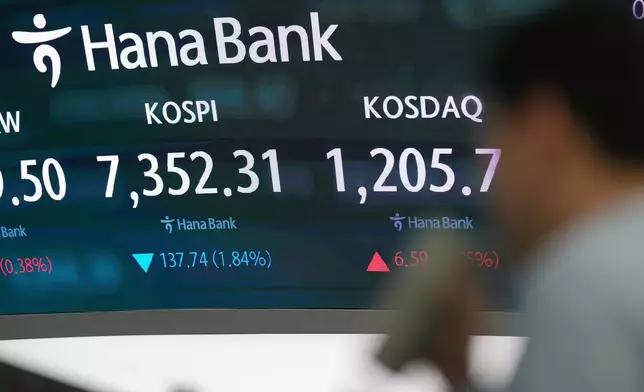 A dealer walks past near the screen showing the Korea Composite Stock Price Index (KOSPI) and the Korean Securities Dealers Automated Quotations (KOSDAQ) at a dealing room of Hana Bank in Seoul, South Korea, Friday, May 8, 2026. (AP Photo/Lee Jin-man)