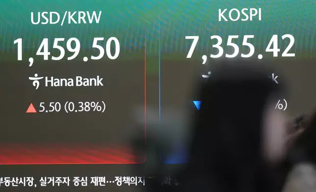 The screens showing the Korea Composite Stock Price Index (KOSPI) and the foreign exchange rate between U.S. dollar and South Korean won are displayed at a dealing room of Hana Bank in Seoul, South Korea, Friday, May 8, 2026. (AP Photo/Lee Jin-man)