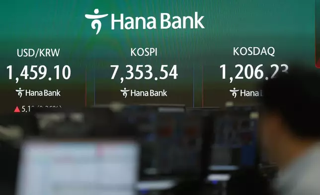A dealer walks past near the screens showing the Korea Composite Stock Price Index (KOSPI), the foreign exchange rate between U.S. dollar and South Korean won and the Korean Securities Dealers Automated Quotations (KOSDAQ) at a dealing room of Hana Bank in Seoul, South Korea, Friday, May 8, 2026. (AP Photo/Lee Jin-man)