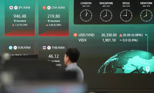 A dealer walks past near the screens showing the foreign exchange rates at a dealing room of Hana Bank in Seoul, South Korea, Wednesday, May 13, 2026. (AP Photo/Lee Jin-man)