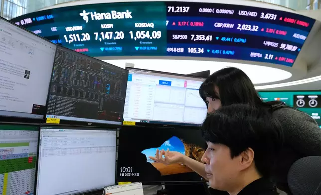 Currency traders watch monitors at the foreign exchange dealing room of the Hana Bank headquarters in Seoul, South Korea, Wednesday, May 20, 2026. (AP Photo/Ahn Young-joon)