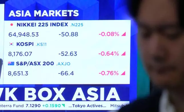 Asia markets index of Japan, South Korea and Australia is seen on a screen at the foreign exchange dealing room of the Hana Bank headquarters in Seoul, South Korea, Thursday, May 28, 2026. (AP Photo/Ahn Young-joon)