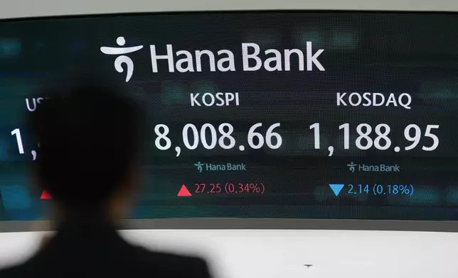 A dealer stands near the screens showing the Korea Composite Stock Price Index (KOSPI), and the Korean Securities Dealers Automated Quotations (KOSDAQ) at a dealing room of Hana Bank in Seoul, South Korea, Friday, May 15, 2026. (AP Photo/Lee Jin-man)