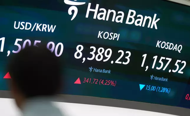 A dealer stands near the screens showing the Korea Composite Stock Price Index (KOSPI), the foreign exchange rate between U.S. dollar and South Korean won and the Korean Securities Dealers Automated Quotations (KOSDAQ) at a dealing room of Hana Bank in Seoul, South Korea, Wednesday, May 27, 2026. (AP Photo/Lee Jin-man)