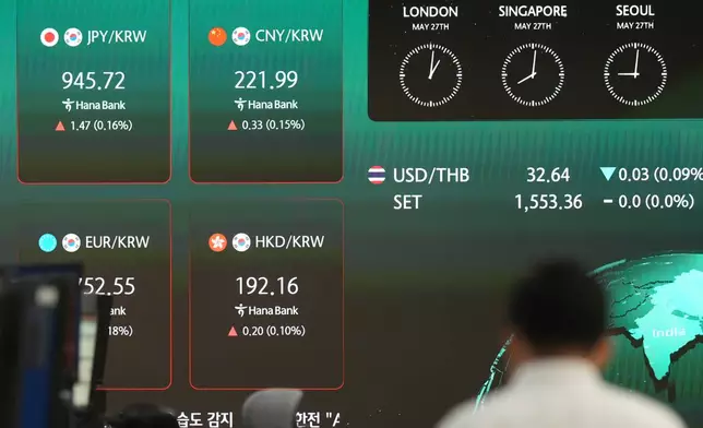 A dealer walks past near the screens showing the foreign exchange rates at a dealing room of Hana Bank in Seoul, South Korea, Wednesday, May 27, 2026. (AP Photo/Lee Jin-man)