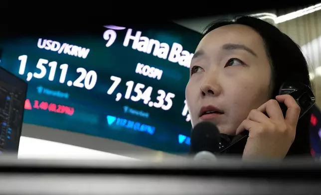 A currency trader talks on the phone near a screen showing the Korea Composite Stock Price Index (KOSPI) and the foreign exchange rate between U.S. dollar and South Korean won, left, at the foreign exchange dealing room of the Hana Bank headquarters in Seoul, South Korea, Wednesday, May 20, 2026. (AP Photo/Ahn Young-joon)