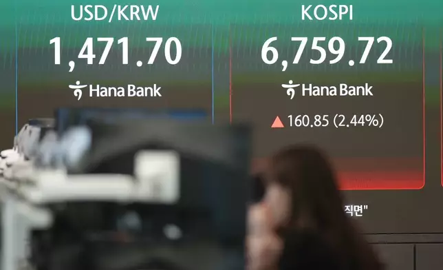Dealers watch computer monitors near the screens showing the Korea Composite Stock Price Index (KOSPI) and the foreign exchange rate between U.S. dollar and South Korean won at a dealing room of Hana Bank in Seoul, South Korea, Monday, May 4, 2026. (AP Photo/Lee Jin-man)