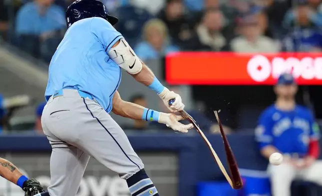 Tampa Bay Rays' Jonathan Aranda breaks his bat while hitting an RBI single during second-inning baseball game action against the Toronto Blue Jays in Toronto, Monday, May 11, 2026. (Frank Gunn/The Canadian Press via AP)