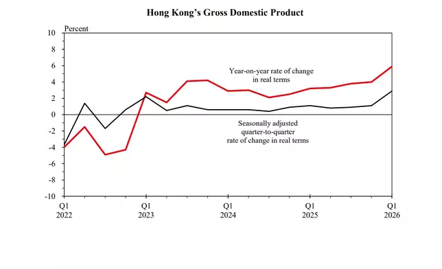 Source: HKSAR Government Press Releases