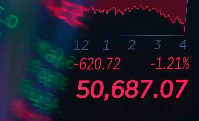 A board above the trading floor of the New York Stock Exchange displays the closing number for the Dow Jones industrial average, Wednesday, June 3, 2026. (AP Photo/Richard Drew)