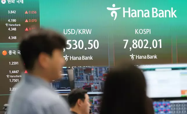 People stand near the screens showing the Korea Composite Stock Price Index (KOSPI) and the foreign exchange rate between U.S. dollar and South Korean won at a dealing room of Hana Bank in Seoul, South Korea, Tuesday, June 9, 2026. (AP Photo/Lee Jin-man)