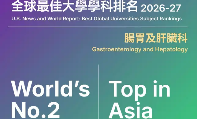 CU Medicine has once again delivered an outstanding performance in the rankings.