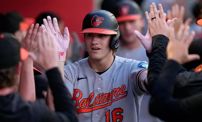 Baltimore Orioles' Coby Mayo is congratulated by teammates in the dugout after hitting a three-run home run during the fourth inning of a baseball game against the Los Angeles Angels, Monday, June 22, 2026, in Anaheim, Calif. (AP Photo/Mark J. Terrill)