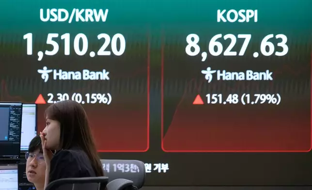 Currency traders watch monitors near a screen showing the Korea Composite Stock Price Index (KOSPI) and the foreign exchange rate between U.S. dollar and South Korean won at the foreign exchange dealing room of the Hana Bank headquarters in Seoul, South Korea, Monday, June 1, 2026. (AP Photo/Ahn Young-joon)