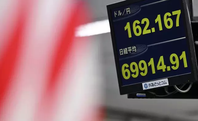 An electronic board shows Japan's benchmark Nikkei 225 index, bottom, and exchange rate of the Japanese yen against the U.S. dollar in Tokyo Tuesday, June 30, 2026. (Kenichiro Kojima/Kyodo News via AP)