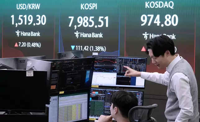 Currency traders work near a screen showing the Korea Composite Stock Price Index (KOSPI) and the foreign exchange rate between U.S. dollar and South Korean won at the foreign exchange dealing room of the Hana Bank headquarters in Seoul, South Korea, Wednesday, June 10, 2026. (AP Photo/Ahn Young-joon)