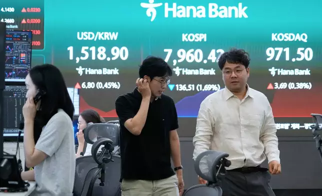 Currency traders pass by a screen showing the Korea Composite Stock Price Index (KOSPI) and the foreign exchange rate between U.S. dollar and South Korean won at the foreign exchange dealing room of the Hana Bank headquarters in Seoul, South Korea, Wednesday, June 10, 2026. (AP Photo/Ahn Young-joon)