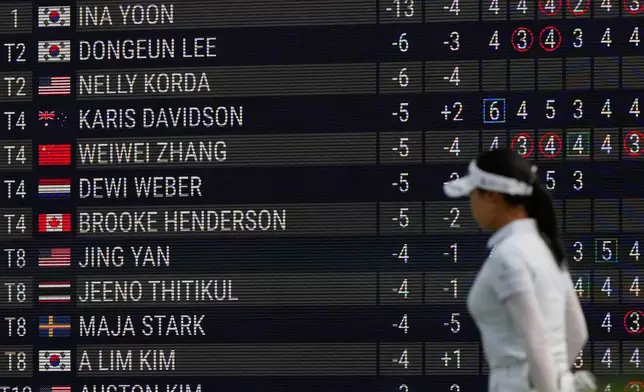 Ina Yoon, of South Korea, walks by a scoreboard on the ninth hole during the second round of the Women's PGA Championship golf tournament, Friday, June 26, 2026, in Chaska, Minn. (AP Photo/Matt York)