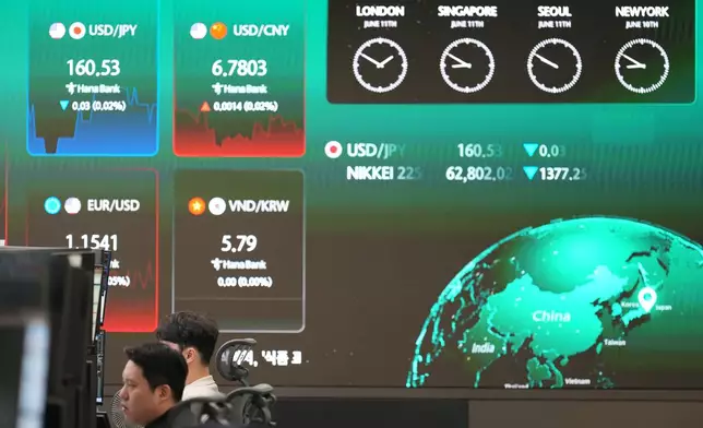A screen shows foreign exchange rates at a dealing room of Hana Bank in Seoul, South Korea, Thursday, June 11, 2026. (AP Photo/Lee Jin-man)