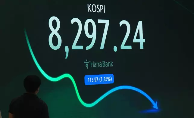 A member of media looks at the screen showing the Korea Composite Stock Price Index (KOSPI) at a dealing room of Hana Bank in Seoul, South Korea, Monday, June 29, 2026. (AP Photo/Lee Jin-man)