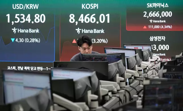A currency trader watches monitors near a screen showing the Korea Composite Stock Price Index (KOSPI) and the foreign exchange rate between U.S. dollar and South Korean won at the foreign exchange dealing room of the Hana Bank headquarters in Seoul, South Korea, Wednesday, June 24, 2026. (AP Photo/Ahn Young-joon)