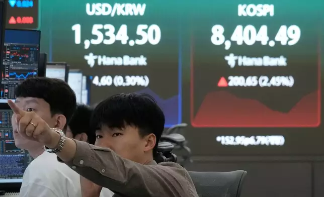 A currency trader watches monitors near a screen showing the Korea Composite Stock Price Index (KOSPI) and the foreign exchange rate between U.S. dollar and South Korean won at the foreign exchange dealing room of the Hana Bank headquarters in Seoul, South Korea, Wednesday, June 24, 2026. (AP Photo/Ahn Young-joon)