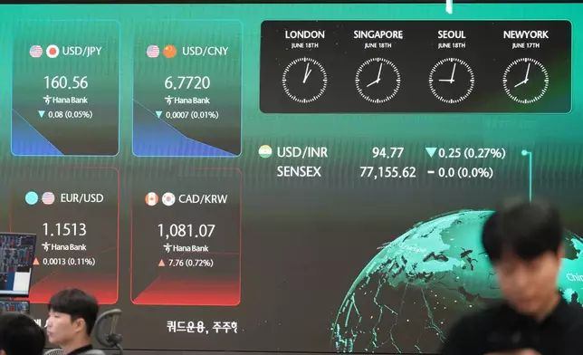 A dealer walks past near the screens showing the foreign exchange rates at a dealing room of Hana Bank in Seoul, South Korea, Thursday, June 18, 2026. (AP Photo/Lee Jin-man)
