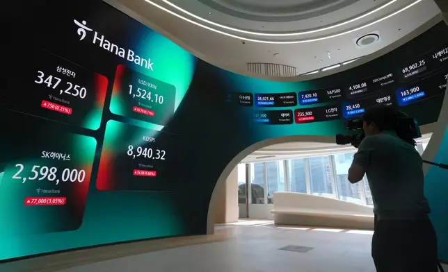 A TV cameraman films the screens showing the Korea Composite Stock Price Index (KOSPI) and the foreign exchange rate between U.S. dollar and South Korean won at a dealing room of Hana Bank in Seoul, South Korea, Thursday, June 18, 2026. (AP Photo/Lee Jin-man)